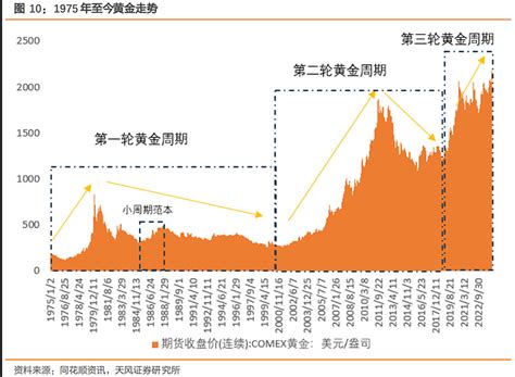 金的行业|黄金行业深度：供需情况、价格分析、产业链及相关公司深度梳理。